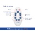 SiMPL Universal TV Remote