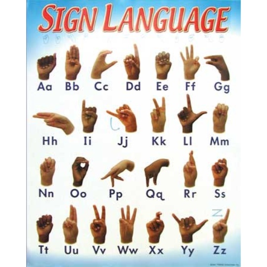 Sign Language Alphabet Poster