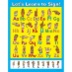 Let's Learn to Sign! Sign Language Poster