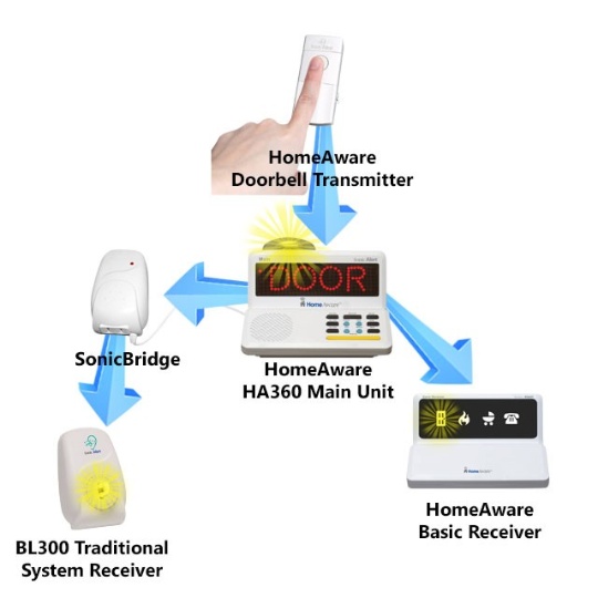 Sonic Alert HomeAware HA360BU SonicBridge / Lamp Switch