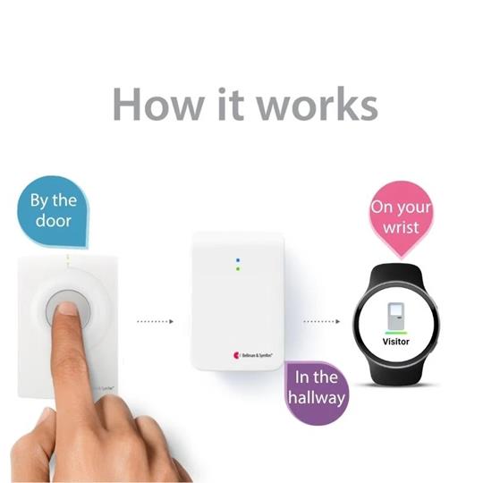 Bellman & Symfon Visit Bluetooth Watch Receiver