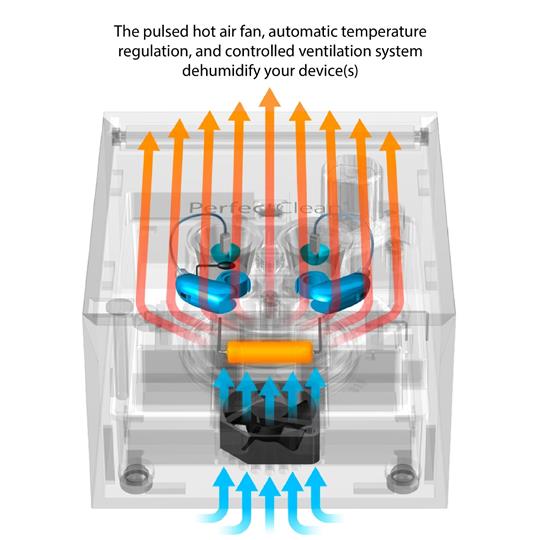 PerfectClean Hearing Aid Cleaning System