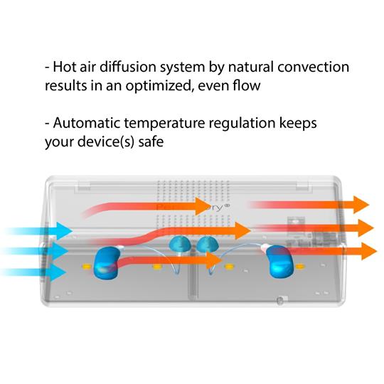 PerfectDry Hearing Aid Dryer