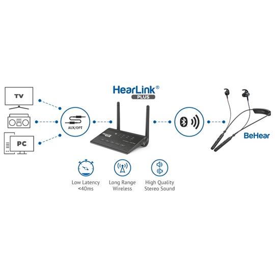 HearLink PLUS Bluetooth Assistive Listening Audio and TV Transmitter 