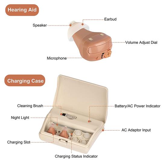 Hear+Hi Acuity ITC | Digital Hearing Amplifier Earphones